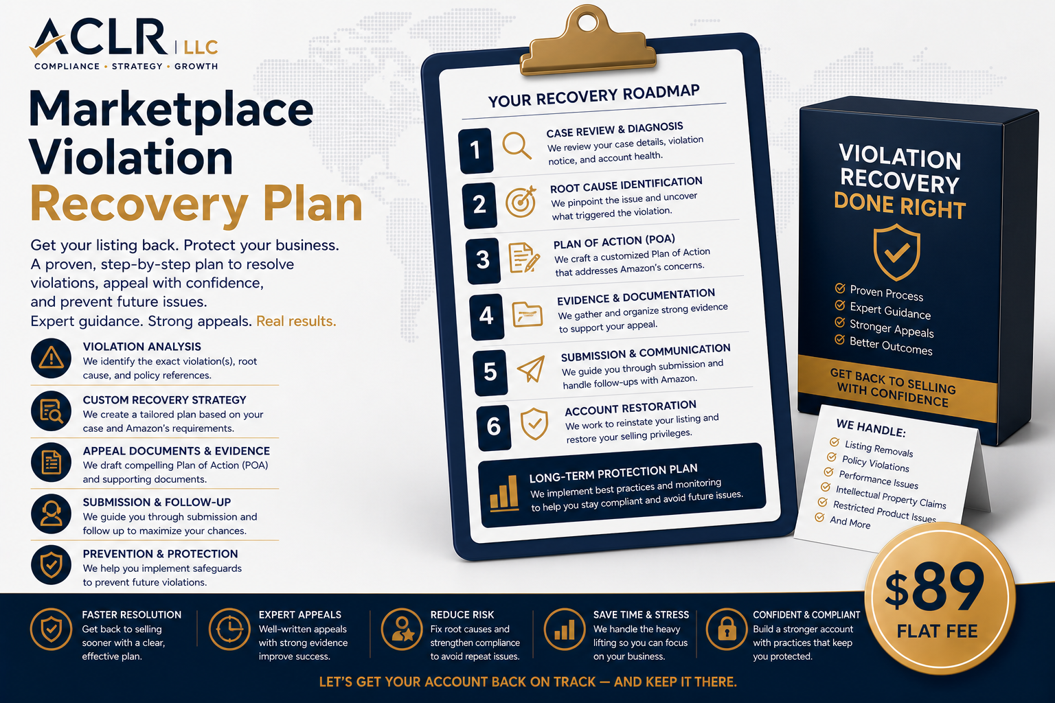Marketplace Violation Recovery Plan
